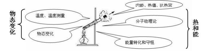 江同学初三物理辅导提高,补习初中理综