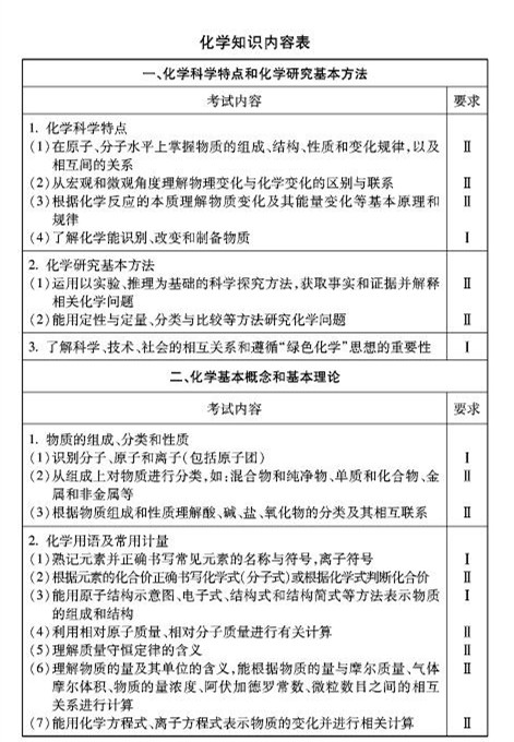 高同学基础提高，补习高中理综