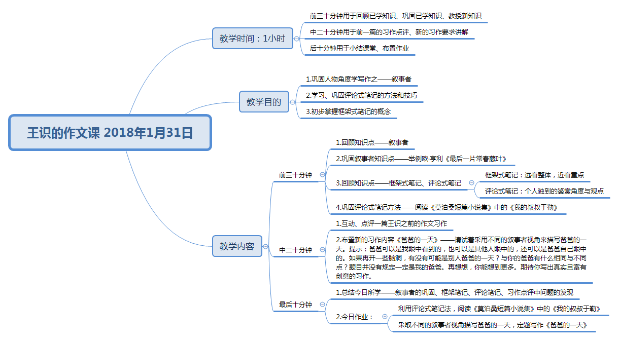 王同学阅读与写作水平，补习小学作文