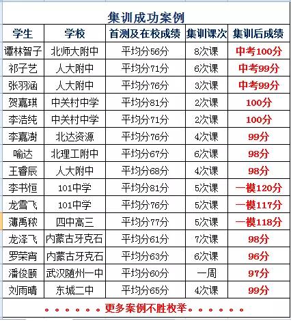 张同学短期物理成绩快速提升,补习初中物理