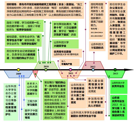 小张相册0