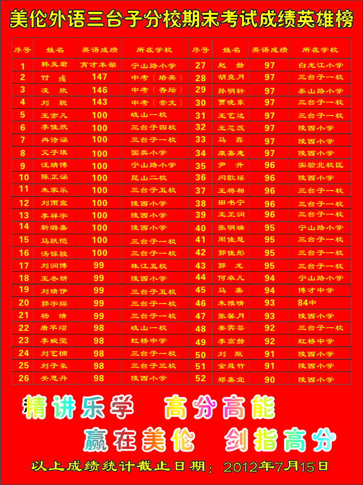 美伦教育三台子分校相册4