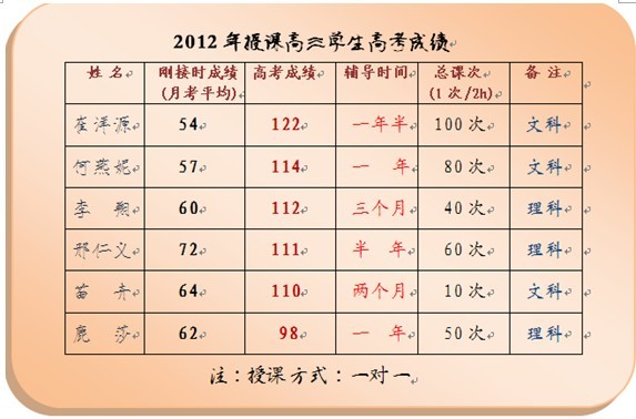赵老师相册0