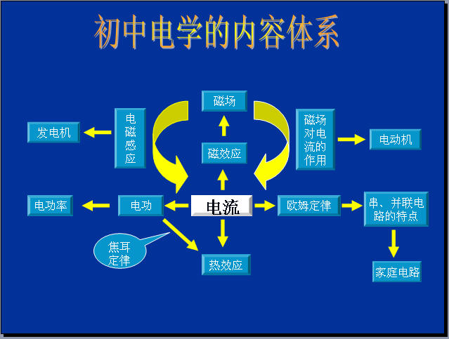 方老师相册1