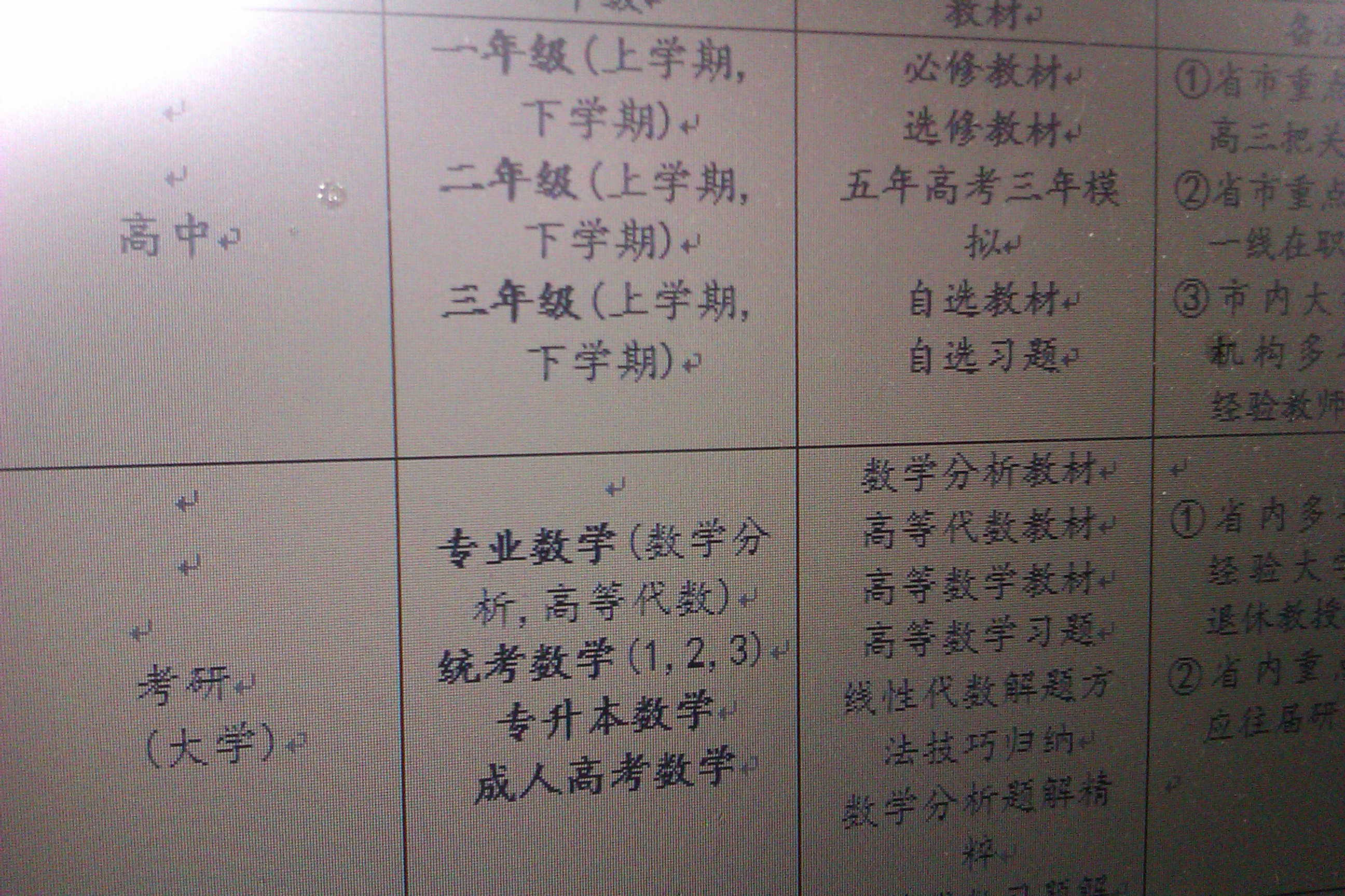 孙老师相册12