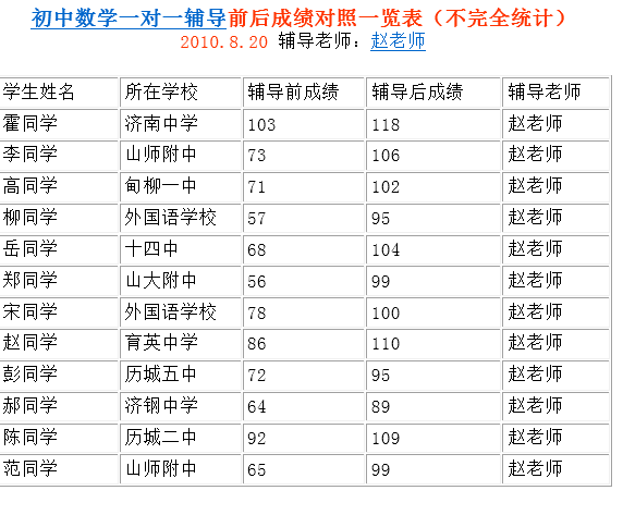 济南卧龙教育相册1