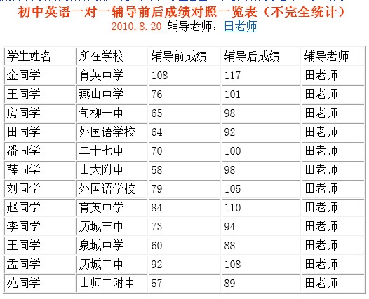 济南卧龙教育相册0