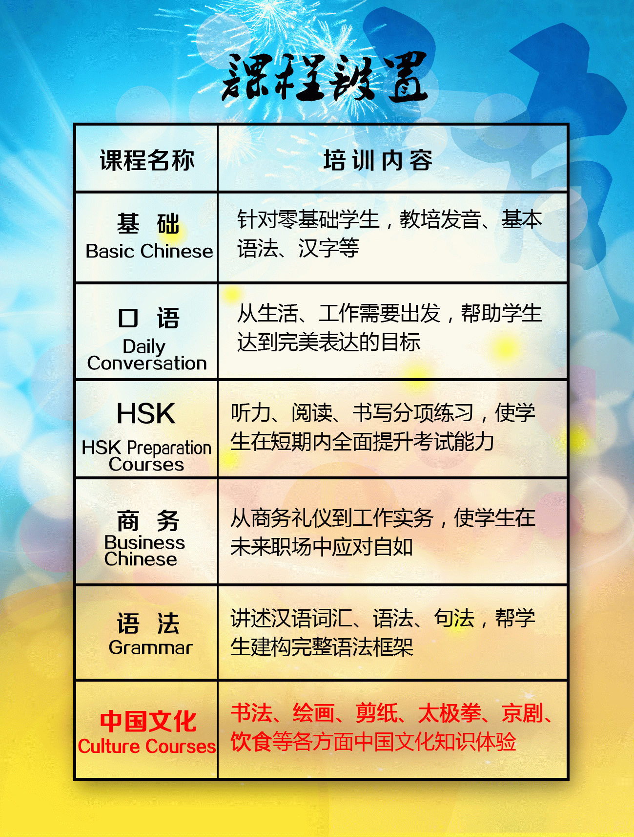 大连新超凡培训学校相册0