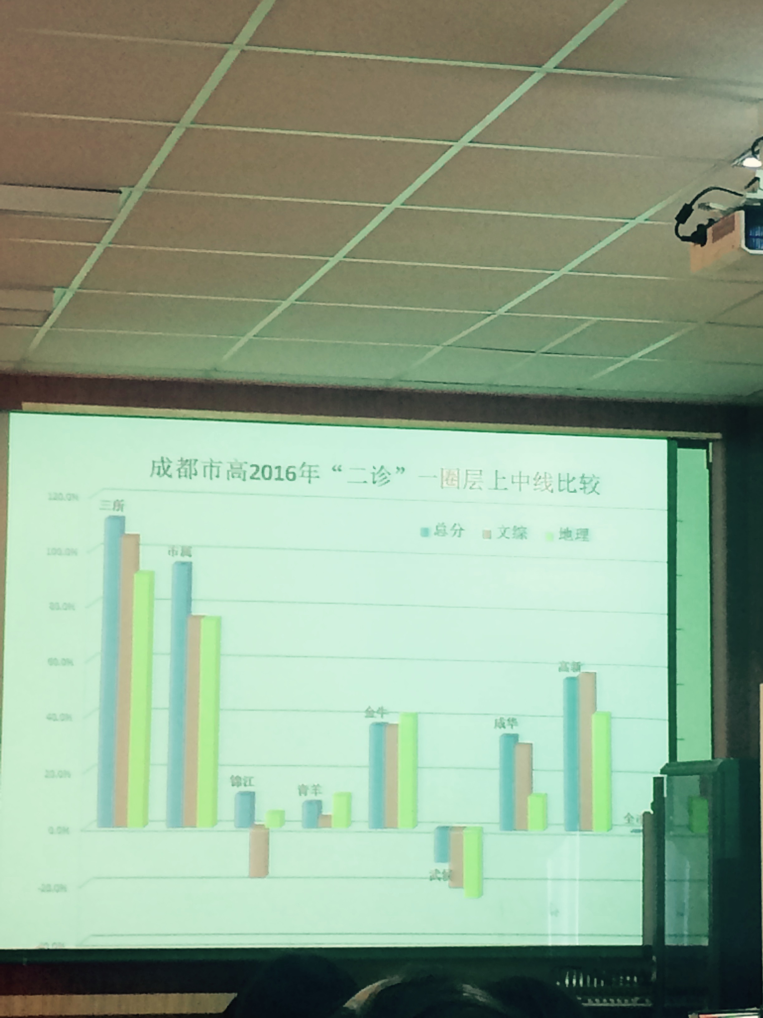 杨老师相册3