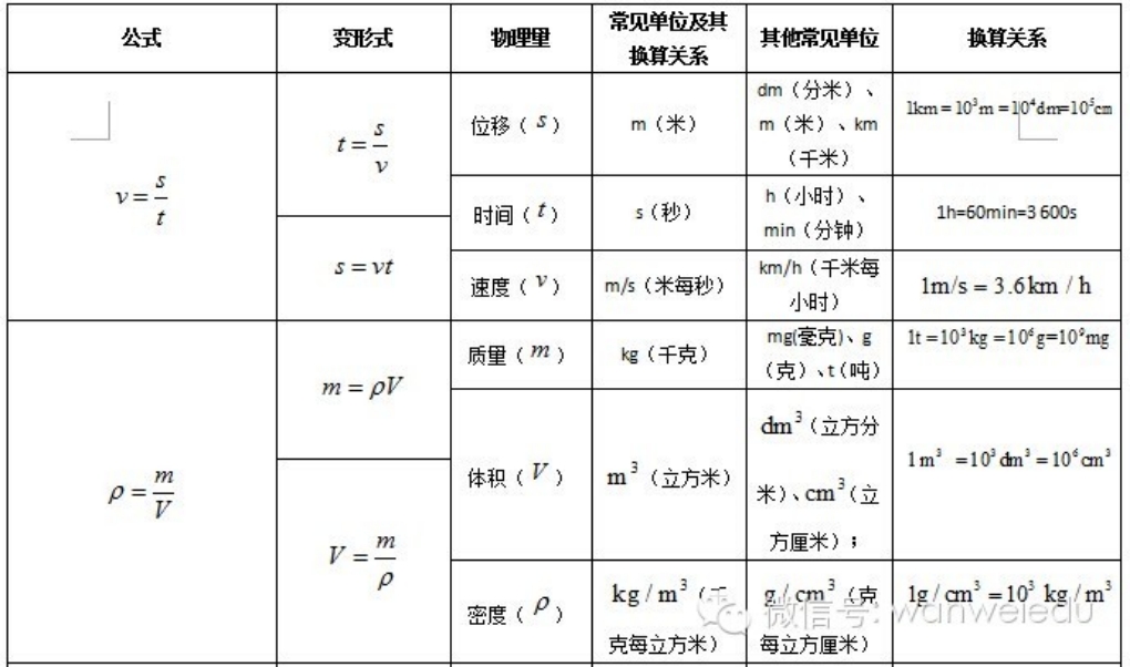 中考物理相册3