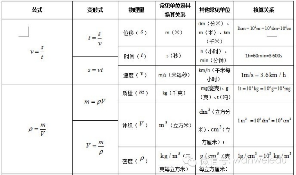 中考物理相册3