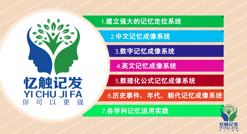 超级记忆力训练中心相册0