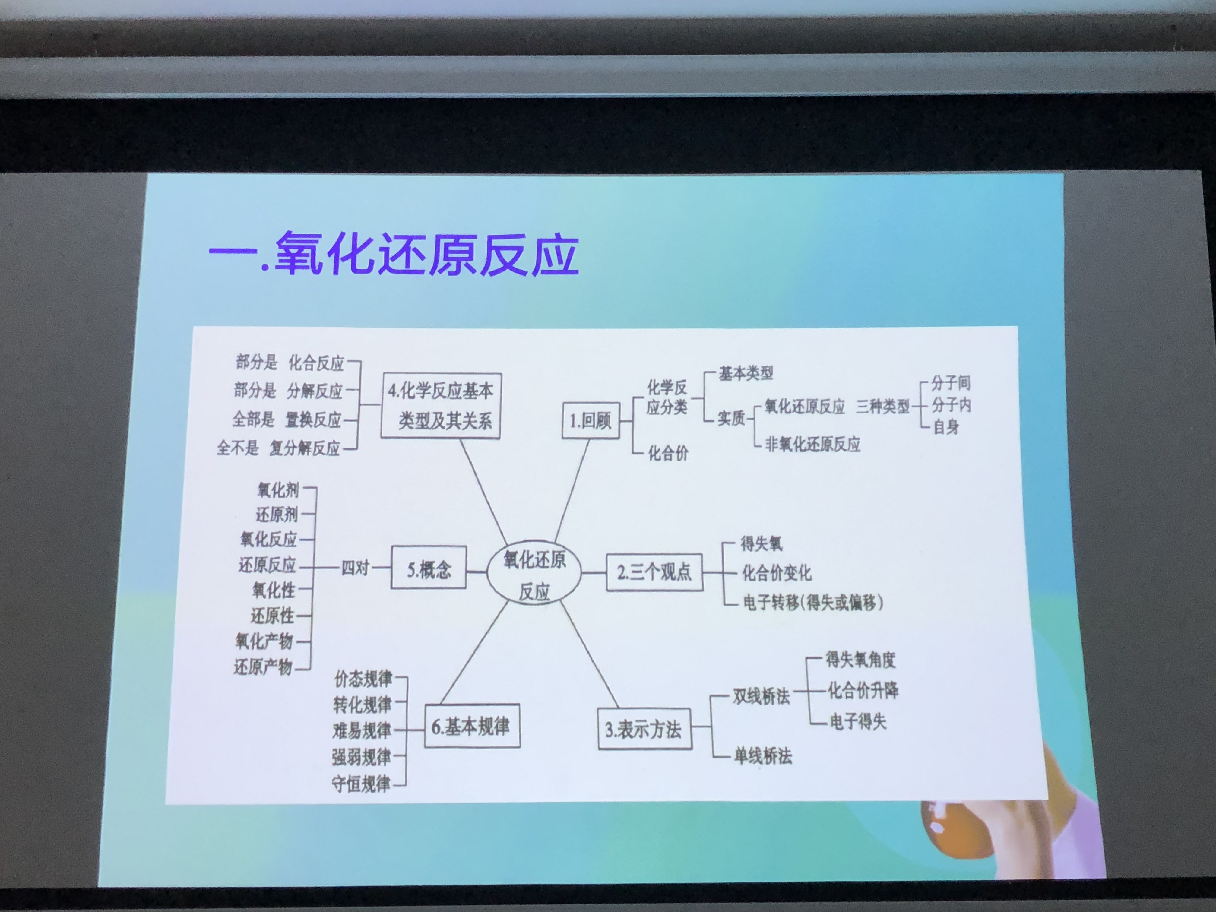 冯老师相册4