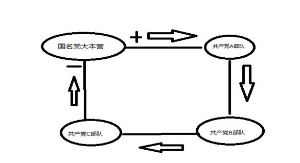 串联电路