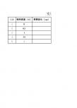 拟合数据表