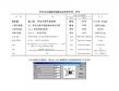 字体字号规格样式
