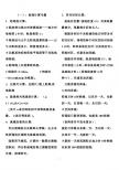 高中地理简答题规范模块总汇非常全